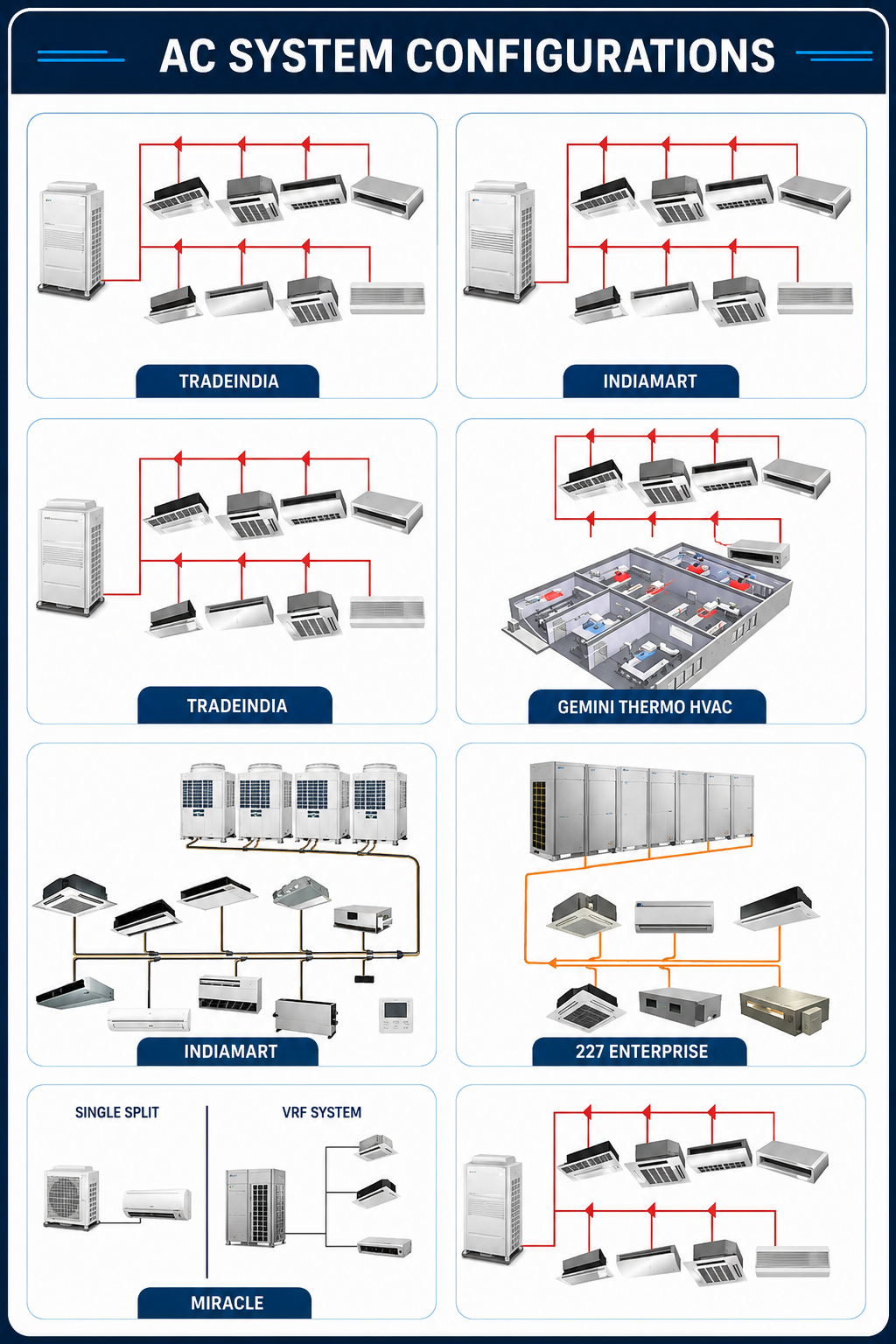 AC System Configurations & VRF Guide