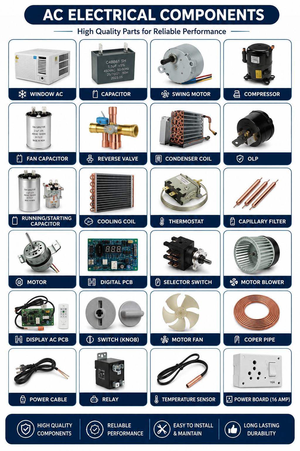 AC Electrical Components Specification Chart